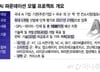 [단독]SKT·루닛·카이스트 등 산학연, AI 국가대표 선발전 총출동