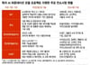 "국내 AI 선수들 다 모였다"…소버린AI 구축 사업 3대 승부처는?