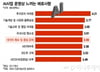 소버린AI, '내수용' 꼬리표 떼려면…"데이터 풀고 글로벌화 필요"