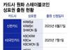 롯데카드도 '로카코인' 출격… 카드사, 스테이블코인 각축장