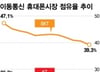 "어라, 공짜폰 없나요?"…단통법 폐지 첫날, 조용했던 이유