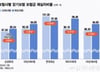 메리츠 부회장 지적한 '장기보험 손해율' 기준 마련…연말부터 적용