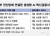 "은행서 챗GPT 언제쯤"…혁신-보안 사이 줄타는 '망분리 개선'