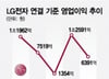 [단독]LG전자  "야근, 특근 줄이고 휴가 장려"…허리띠 더 조인다