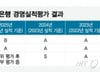 [단독]기업은행, 경영평가 사상 첫 'B등급'…산업은행은 'A' 유지