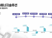 "하반기 의미있는 수익개선"…LG엔솔 '美 ESS 드라이브' 승부수