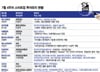 7월 4째주, 퓨리오사AI 유니콘 등극…11개 스타트업 투자유치 성공