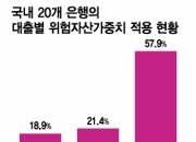 '이자놀이' 비판에 생산적 금융 종합대책 착수, 금융위 TF 구성