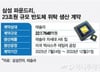 삼성, 테슬라와 '역대 최대' 23조 계약…머스크 "계약 더 커질 수도"