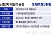 이재용 집념, 23조 빅딜 뚫었다…TSMC 대신 삼성 택한 머스크, 의미는?