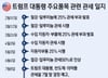 美 다음달 1일 구리 반제품에 50% 관세…韓배터리 음극재는 제외