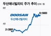 329% 뛴 후 '잠잠'…"또 물렸나" 개미 불안 달랠 전망 나왔다