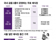 "자기야, 1200만원 아낄 수 있는 웨딩홀 있대"…대관료 '0원' 어디?