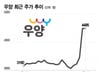 '케데몬'에 나온 김밥, 中서 인기↑···세법개정리스크에도 주가↑