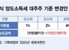 "도로 이천피 갈 판, 역시 부동산이 답" 개미 투심만 움직였다