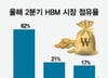 HBM 가격 낮추며 시장 흔드는 삼성…엔비디아도 뚫나