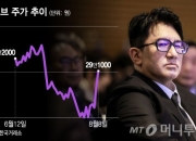 하이브 상폐설 부른 '방시혁 리스크' 끝?…"내년 빅사이클 온다"