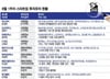 바이오·ICT·핀테크…8월 첫째주 투자유치 스타트업 18곳, 어디?