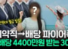 200만원대 월급 14년 만에 탈출…월 배당 360만원 파이어족 비결
