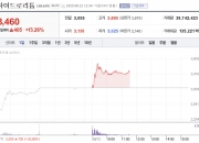 "뚝뚝 떨어지네" 한 달 전엔 울상이었는데…하루만에 12% 뛴 이 종목