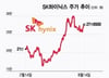 "더 오르겠지" 30만원에 샀는데 설마 고점?…SK하이닉스 전망은