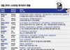 '국대 AI'·반도체냉각·터널속 GPS…폭염 뚫고 '뭉칫돈' 투자유치