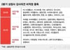 '의견거절'에 하루 거래정지…감사 '비적정' 뜬 이 종목들 "투자 주의"