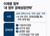 李정부 '진짜성장' 청사진…'천원의 아침밥'부터 'AI코리아'까지