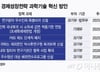 석학·신진급 해외인재 2천명 유치…재외한인 유치 트랙 신설