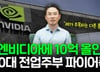 "분산투자? 엔비디아에 10억 올인"…주식 '파테크'로 은퇴 성공한 40대