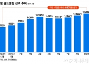 금 1돈 60만원도 놀라운데…"더 오른다" 예금·펀드에 돈뭉치