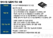 [단독]'압·서·방' 재건축사업 20곳 '일몰제' 위기…서울시 구제안 검토