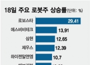 주 4.5일제 시동 걸자 "불기둥"…로봇주 들썩이자 나온 '경고'