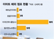 [단독]이마트 몽골에 매장 7개 더 낸다..16개 도시에 '노브랜드' 진출