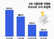 올해 4대 금융주 고공행진...은행원들 우리사주로 얼마 벌었나 보니