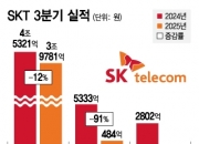 "창사 이래 가장 힘든시간" SKT, 정재헌號로 조직쇄신 나선다