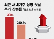 이노테크 '따따블', 노타 '6배'…연말 IPO 시장 훈풍