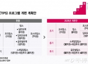 [단독]중기부, 기술창업 지원사업 '팁스' 손본다…지원금 8억으로 상향