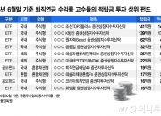 "나만 몰랐나" 퇴직연금 투자 고수들 선택은 조·방·원 ETF