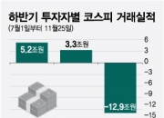 하반기 환율 9% 오르는 동안···외국인은 오히려 '바이코리아'