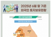 중국인은 집, 미국인은 땅 싹쓸이…'외국인 집주인' 첫 10만 넘었다