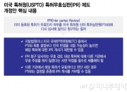 '특허 괴물' 앞에 삼성·애플도 뭉쳤다…"美 특허제도 개정 반대"