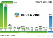[단독]최윤범 회장·강경화 대사 회동…美제련소 최종 후보지 선정중