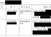[단독]신천지, 尹 정부 때 국유지 수의계약…400억 성전 소유권 확보