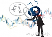 금→은 다음은 팔라듐? 일주일새 20% 급등 이유는