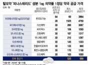 [단독]탈모약 가격 천차만별…같은 약도 66배 차이