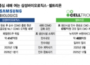 'K바이오 투톱' 삼성바이오·셀트리온, 새해 CDMO 중심 2막 포문