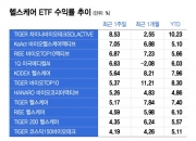 글로벌 빅 이벤트 앞둔 헬스케어…투자종목 pick 어려울 땐 ETF