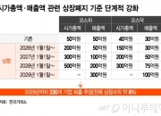 거래소 "좀비기업, 230개사 즉시 퇴출"…'하루 12시간' 거래시간 연장