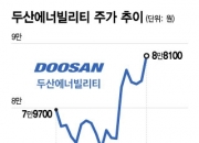 "반도체 다음은 여기" 급등한 '이 종목'..."올해 모멘텀 쏟아진다"